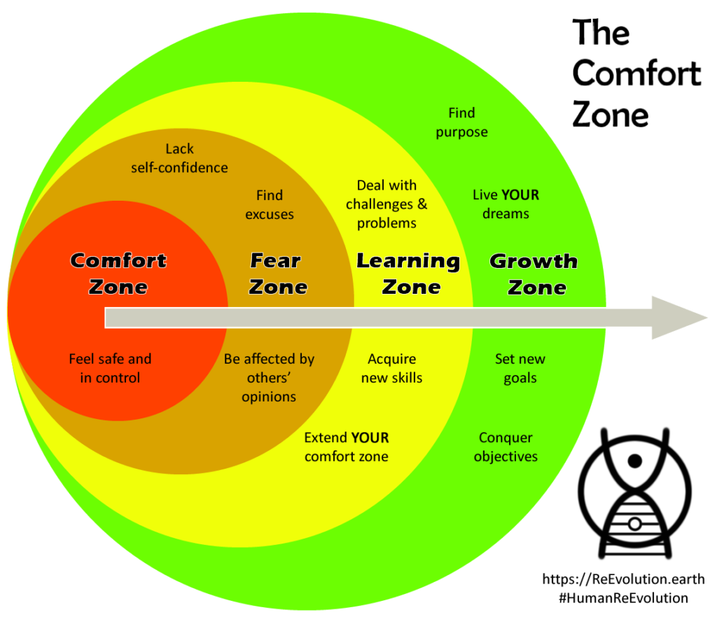 The Comfort Zone