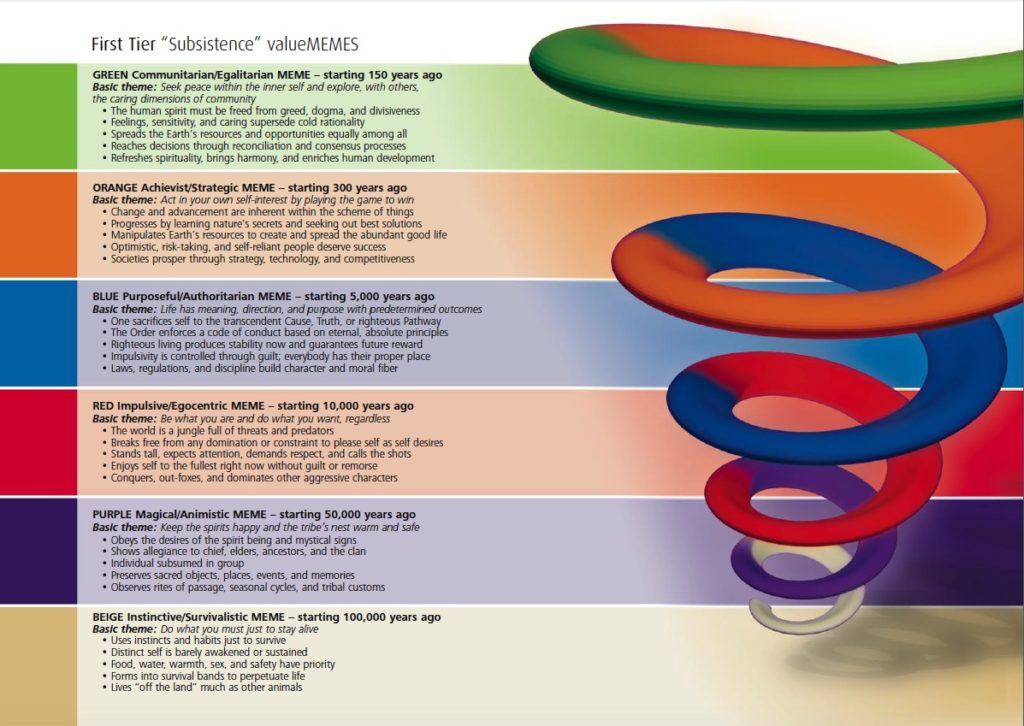 Human Needs Learn how to identify YOUR Needs